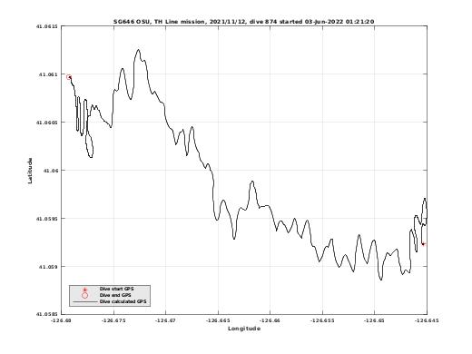 Dive Calculated GPS