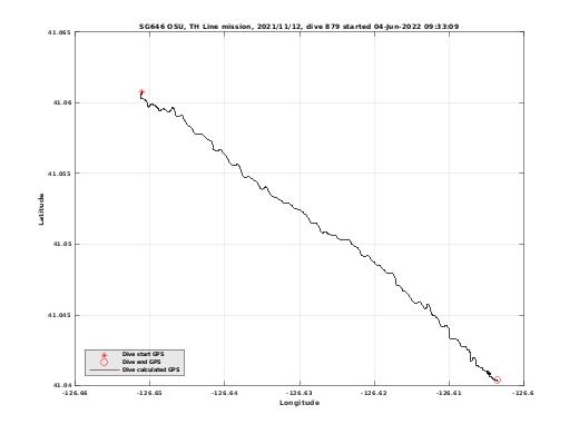 Dive Calculated GPS