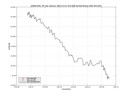 Dive Calculated GPS