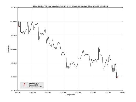 Dive Calculated GPS