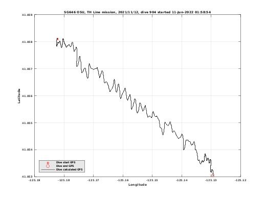 Dive Calculated GPS