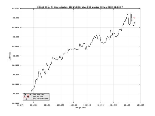 Dive Calculated GPS