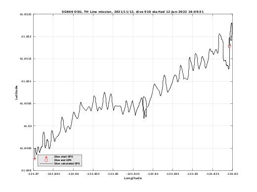 Dive Calculated GPS