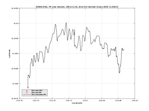 Dive Calculated GPS