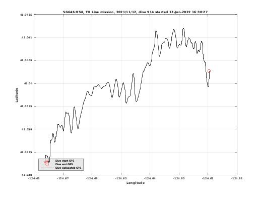 Dive Calculated GPS