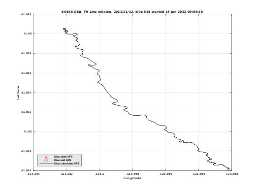 Dive Calculated GPS