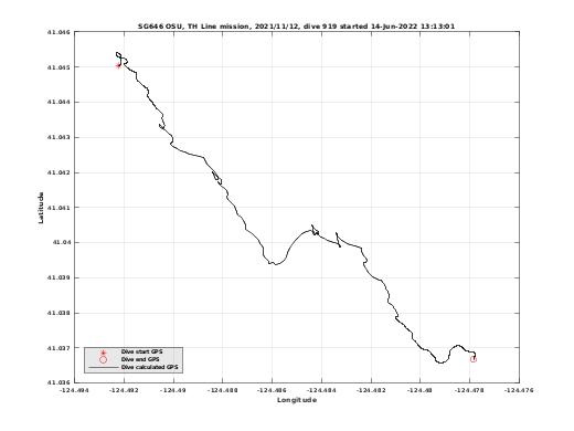 Dive Calculated GPS