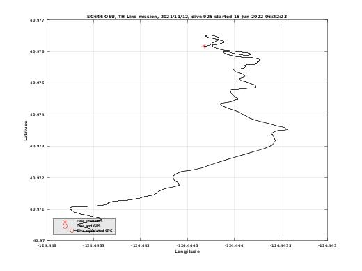 Dive Calculated GPS