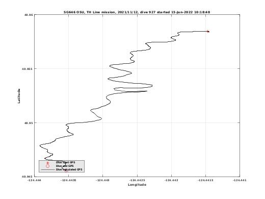 Dive Calculated GPS