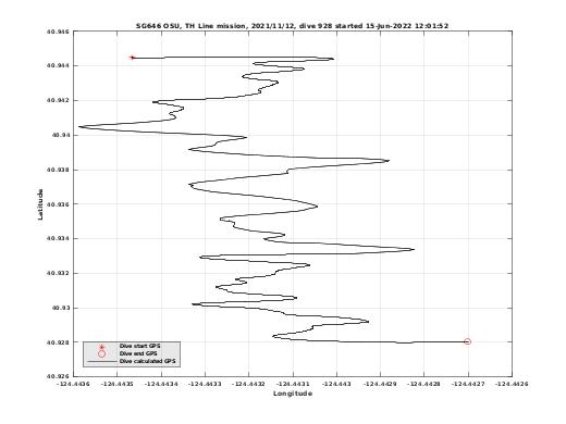 Dive Calculated GPS