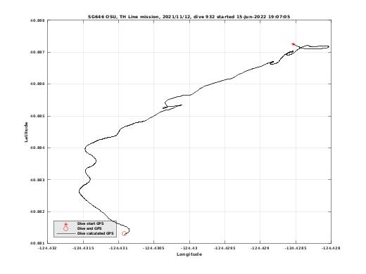 Dive Calculated GPS