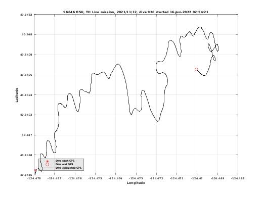 Dive Calculated GPS