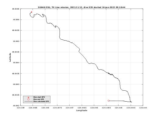 Dive Calculated GPS