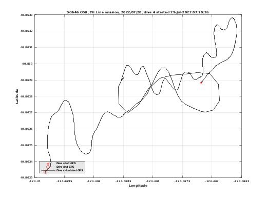 Dive Calculated GPS