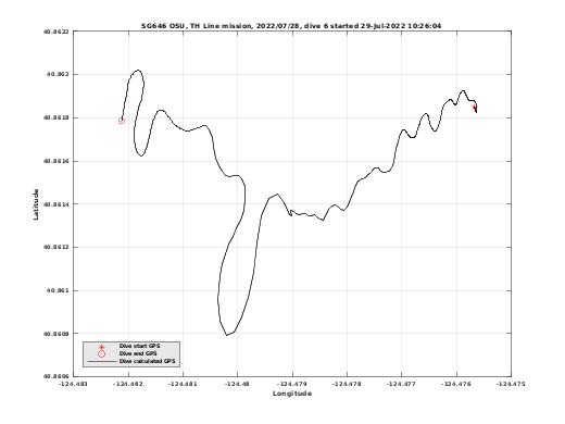 Dive Calculated GPS