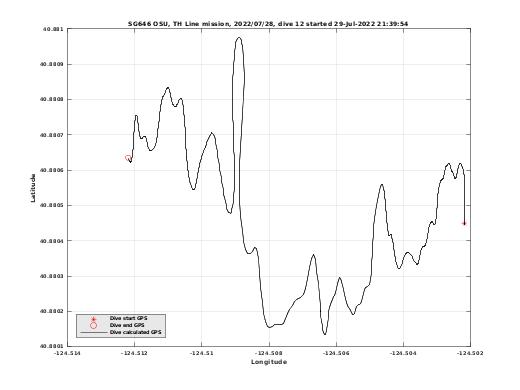 Dive Calculated GPS