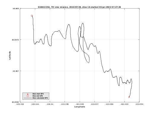 Dive Calculated GPS