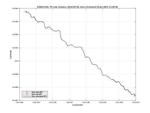 Dive Calculated GPS