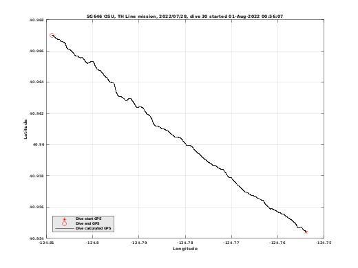 Dive Calculated GPS