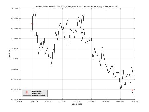 Dive Calculated GPS