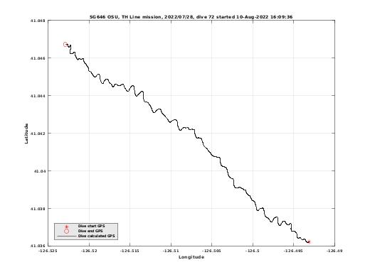 Dive Calculated GPS