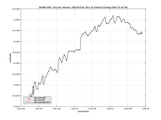 Dive Calculated GPS