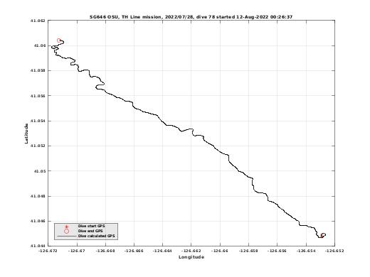 Dive Calculated GPS