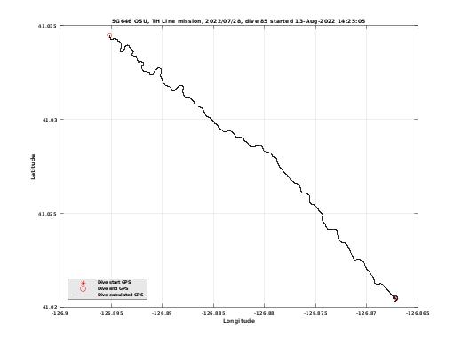 Dive Calculated GPS