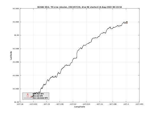 Dive Calculated GPS