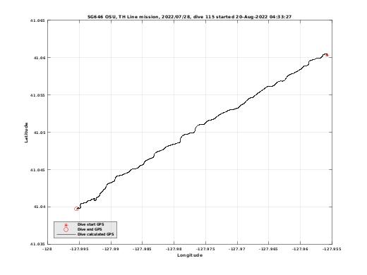 Dive Calculated GPS