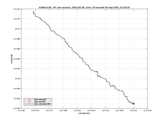 Dive Calculated GPS