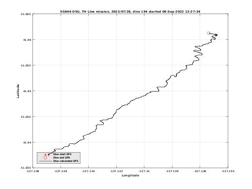 Dive Calculated GPS