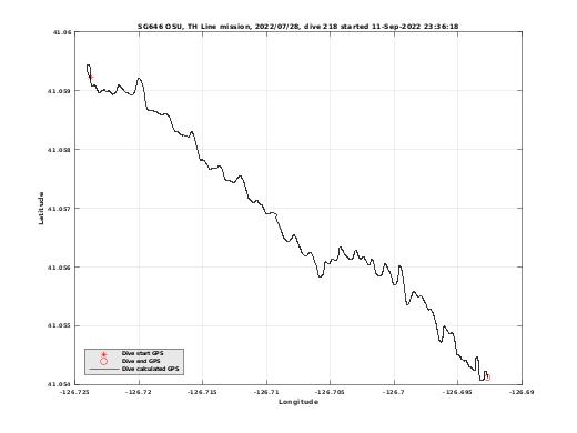 Dive Calculated GPS