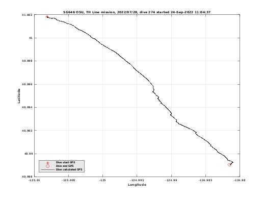 Dive Calculated GPS