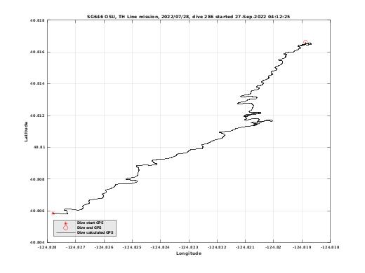 Dive Calculated GPS