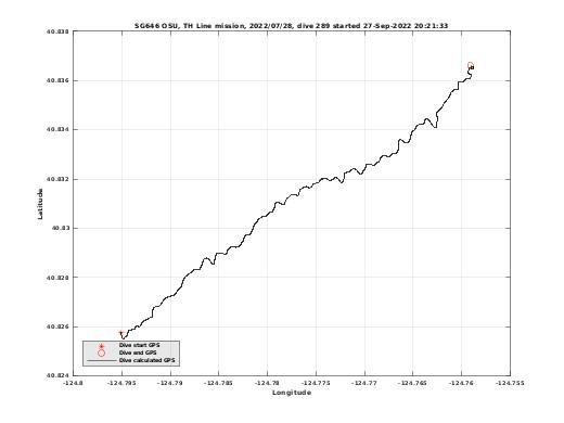 Dive Calculated GPS