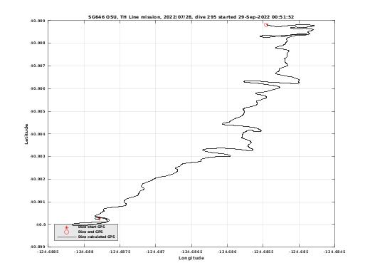 Dive Calculated GPS