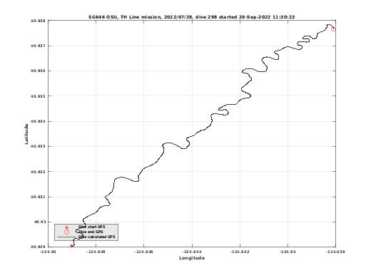 Dive Calculated GPS