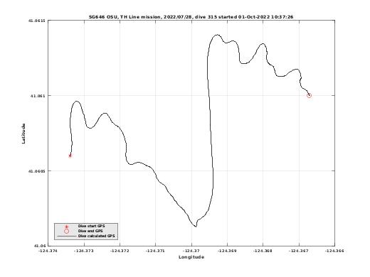 Dive Calculated GPS