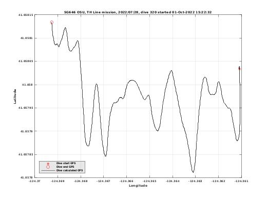 Dive Calculated GPS