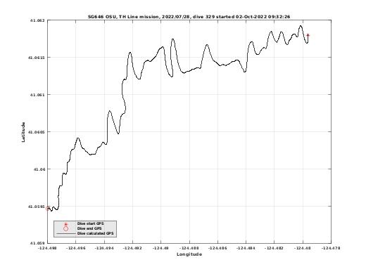 Dive Calculated GPS