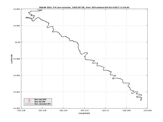 Dive Calculated GPS