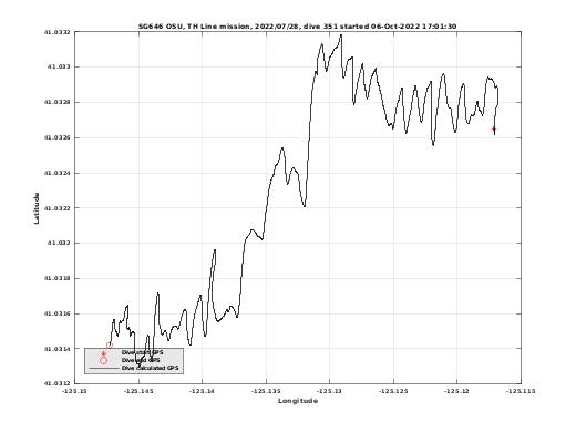 Dive Calculated GPS