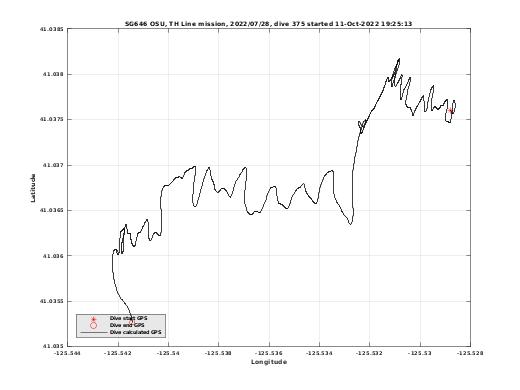 Dive Calculated GPS