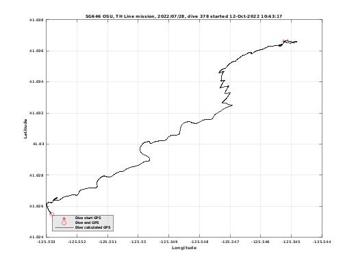 Dive Calculated GPS