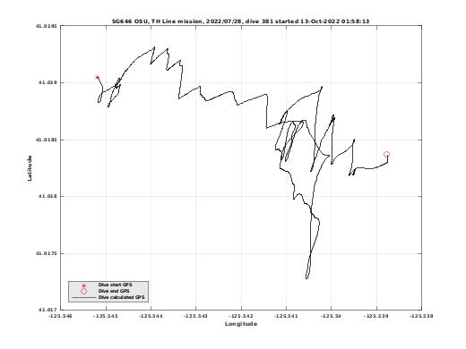 Dive Calculated GPS