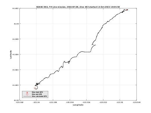 Dive Calculated GPS