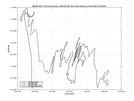 Dive Calculated GPS