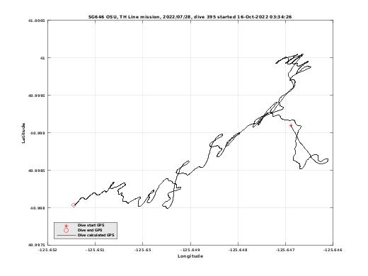 Dive Calculated GPS