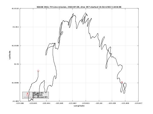 Dive Calculated GPS